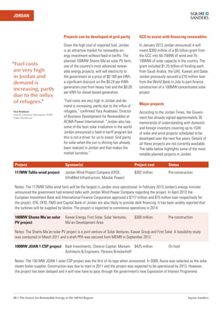 The future for renewable energy in the mena region | PDF