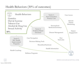 The Future Health Ecosystem Today