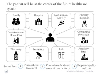 63 | @chasedave
THE PATIENT WILL BE AT THE CENTER OF THE FUTURE HEALTHCARE SYSTEM
FUTURE FOCI:
Primary Physician
Consultin...