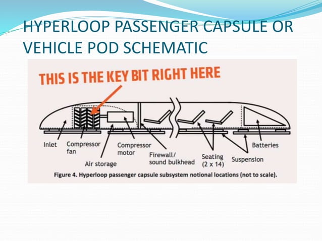 Hyperloop | PPT