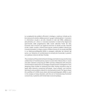 52 / 30° CRS4
Thecomplexityoftheproblemsfacedinbiologyandmedicinerequirestheclose
collaboration of multidisciplinary teams to solve them. Researchers in visual
and data-intensive computing at CRS4 routinely collaborate with clinicians
and biomedical researchers at all stages of experimental investigations, from
designing these studies to analyzing final data, finding innovative ways to
apply data-intensive computing techniques, visual analysis, and machine
learning to solve problems relevant to the biomedical world. The figure shows
the workflow of a 2018 study where electroencephalography (EEG) is used
in the analysis of sleep disorders, with the aim of characterizing functional
connectivity in patients with frontal lobe nocturnal epilepsy.
La complessità dei problemi affrontati in biologia e medicina richiede per la
loro soluzione la stretta collaborazione di gruppi multidisciplinari. I ricercatori
in informatica visuale e ad alta intensità di dati del CRS4 collaborano
abitualmente con i clinici e i ricercatori biomedici in tutte le fasi degli studi
sperimentali, dalla progettazione dello studio all’analisi finale dei dati,
trovando modi innovativi per applicare tecniche di calcolo ad alta intensità
di dati, analisi visuale e machine learning per risolvere problemi rilevanti per
il mondo biomedico. La figura mostra il flusso di lavoro di uno studio del 2018
in cui l’elettroencefalografia (EEG) è impiegata nell’analisi dei disturbi del
sonno, con l’obiettivo di caratterizzare la connettività funzionale in pazienti
con epilessia notturna del lobo frontale.
 