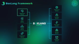 BoxLang Framework
RUNTIME
Application
Service
Async
Service
Cache
Service
Component
Service
Datasource
Service
Function
Service
Interceptor
Service
Module
Service
Scheduler
Service
 