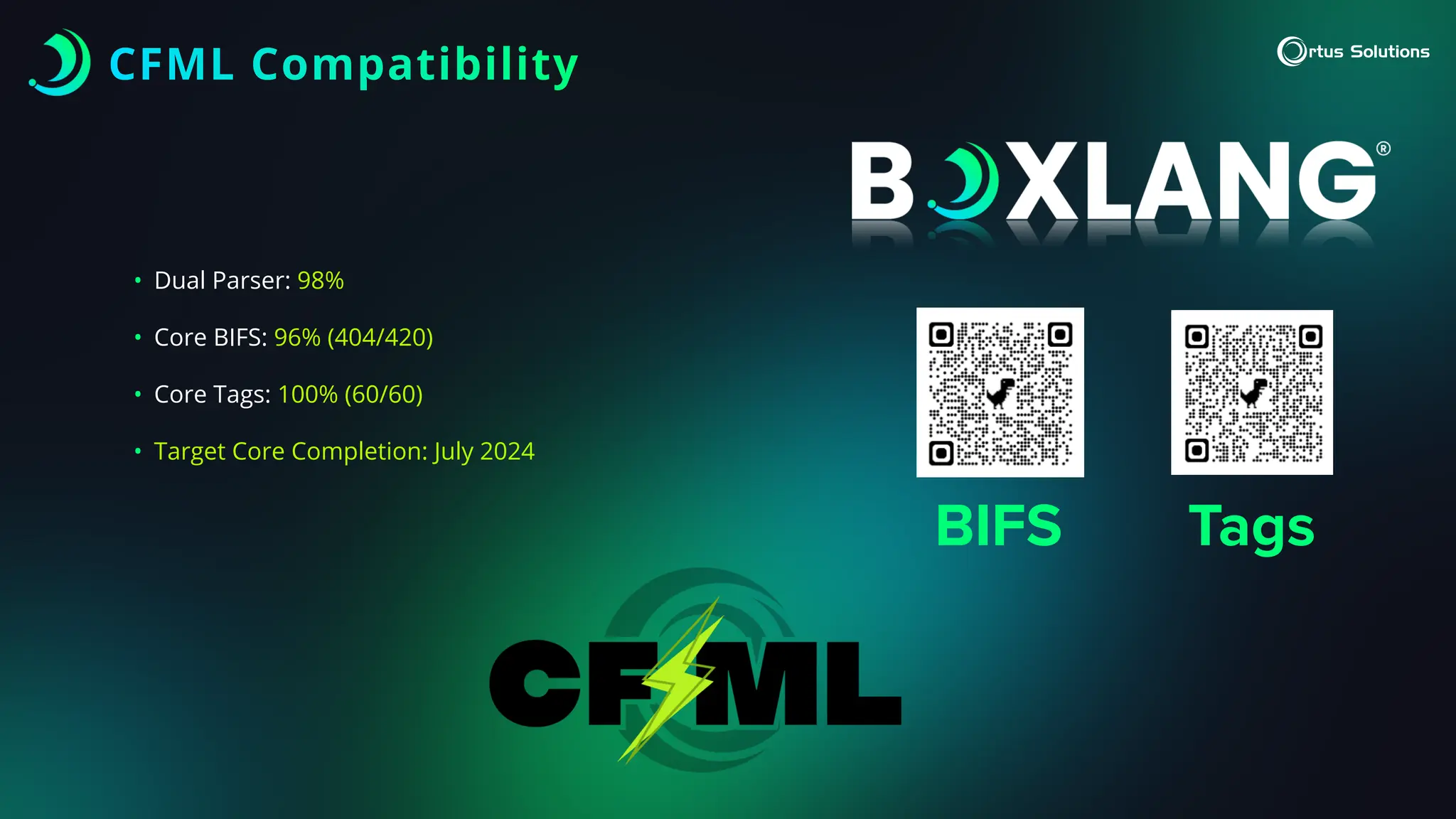 CFML Compatibility
• Dual Parser: 98%
• Core BIFS: 96% (404/420)
• Core Tags: 100% (60/60)
• Target Core Completion: July 2024
BIFS Tags
 