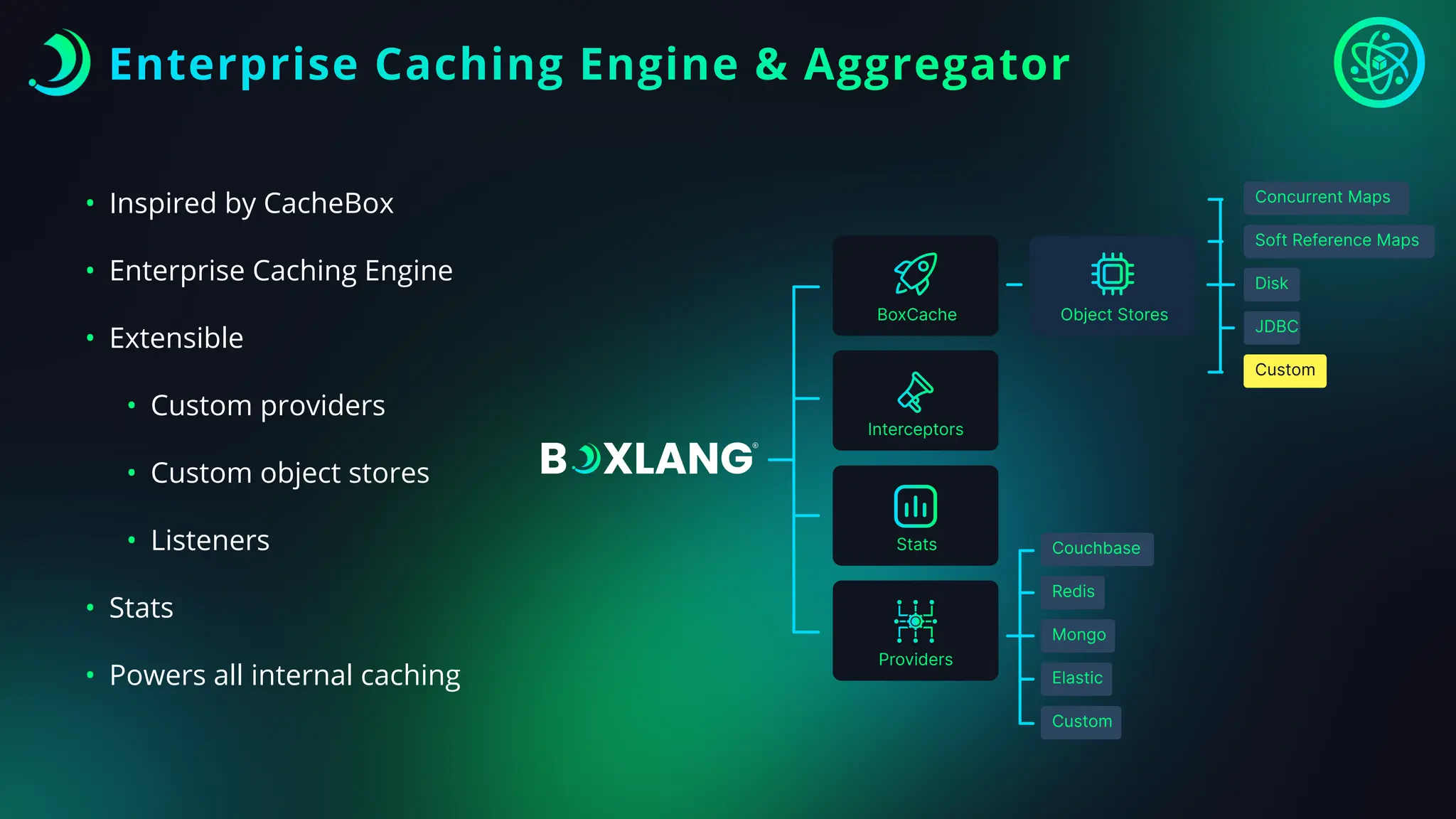 Enterprise Caching Engine & Aggregator
• Inspired by CacheBox
• Enterprise Caching Engine
• Extensible
• Custom providers
• Custom object stores
• Listeners
• Stats
• Powers all internal caching
 