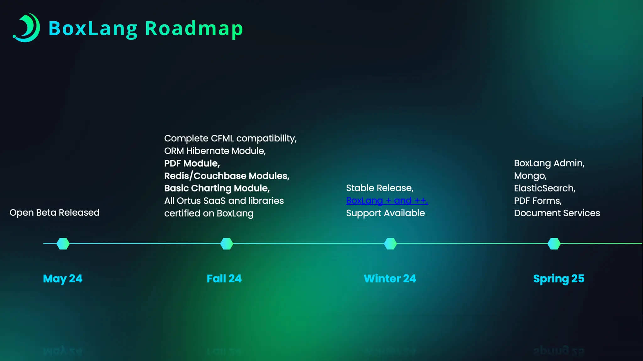 BoxLang Roadmap
 