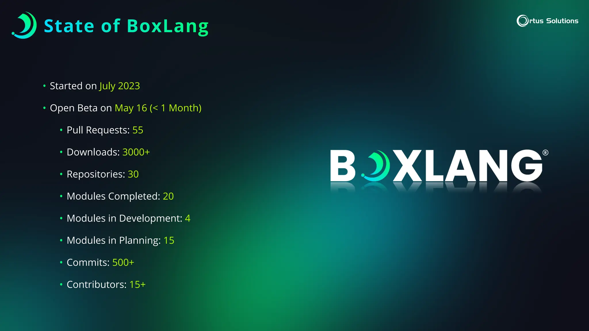 State of BoxLang
• Started on July 2023
• Open Beta on May 16 (< 1 Month)
• Pull Requests: 55
• Downloads: 3000+
• Repositories: 30
• Modules Completed: 20
• Modules in Development: 4
• Modules in Planning: 15
• Commits: 500+
• Contributors: 15+
 