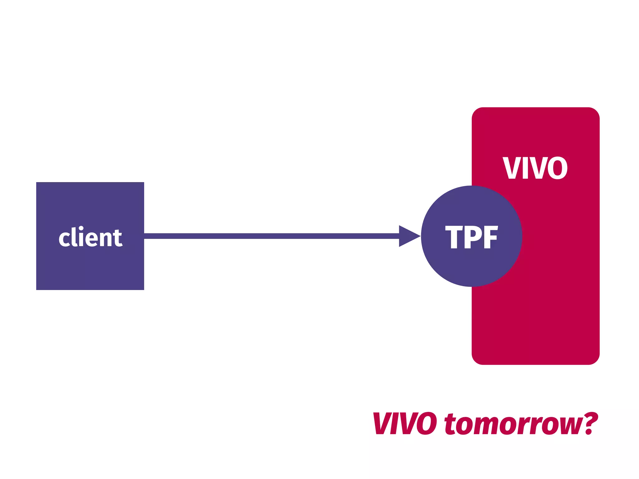 VIVO
 
 
 
client TPF
VIVO tomorrow?
 