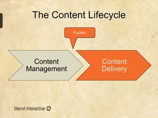 The Content Lifecycle
             Publish




  Content              Content
Management             Delivery
 