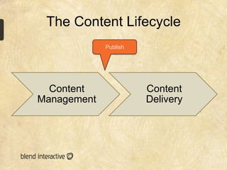 The Content Lifecycle
             Publish




  Content              Content
Management             Delivery
 