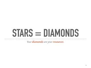 STARS = DIAMONDS
Your diamonds are your resources.
4
 