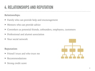 4. RELATIONSHIPS AND REPUTATION
Relationships:
➤ Family who can provide help and encouragement
➤ Mentors who can provide advice
➤ Coworkers as potential friends, cofounders, employees, customers
➤ Professional and alumni association
➤ Your social network
Reputation:
➤ Friend I trust and who trust me
➤ Recommendations
➤ Strong credit score
9
 