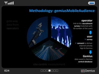 Methodology: gemiusMobileAudience

 gate-way                                          operator
                                          link to the recruitment
 data from                                  survey (matched with
 operators                                ID number of the user)



                                                          user
                                                        survey
                                             consent to deliver
                                                internet activity
                                                 logs to Gemius



                                                     Gemius
                                           data saved in Gemius
                                               central database
               site-centric measurement

024
 