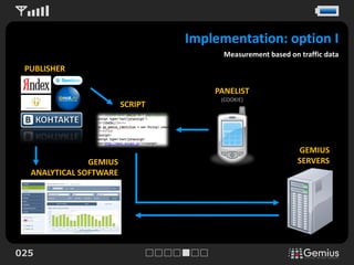 Implementation: option I
                                       Measurement based on traffic data
 PUBLISHER

                                     PANELIST
                                      (COOKIE)
                        SCRIPT




                                                            GEMIUS
               GEMIUS                                       SERVERS
  ANALYTICAL SOFTWARE




025
 