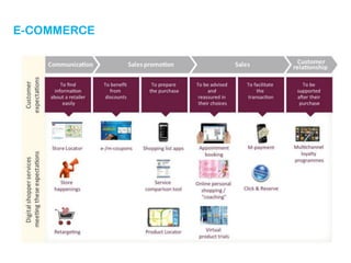 E-COMMERCE
 