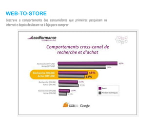 WEB-TO-STORE
descreve o comportamento dos consumidores que primeiros pesquisam na
internet e depois deslocam-se à loja para comprar
 