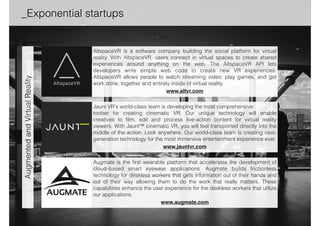 _Exponential startups _Overview 
NextVR | Augmate | Jaunt VR | AltspaceVR 
Jibo | Anki | DroneCast | Precision Hawk | 3D Robotics | Airware 
Expect Labs | Viv | Vicarious 
Gingko Bioworks | Synthetic Genomics | Cambrian Genomics | Emerald 
Therapeutics | Hampton Creek | Natera | Modern Meadow | Immusoft 
Human Longevity Inc. | Glow | Ginger.io | SolveBio | One Codex 
Asana | SpaceX | Bionym | Tribogenics | Organovo | ! 
Helium Systems | IFTTT | Sols | Matterport 
Augmented and 
Virtual Reality 
Robotics / 
Drones 
Artificial 
Intelligence 
Biotechnology 
Digital 
Healthcare 
Other 
 