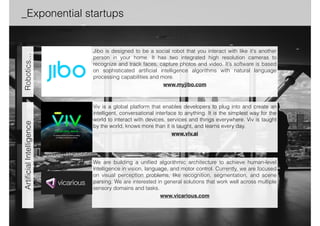 _Exponential startups _Full list 
Traditional advertising mediums such as billboards, TV, and radio, have 
become overcrowded, and consumers are tuning them out! DroneCast is 
proud to offer the first and only drone based aerial advertising platform. Their 
patented platform allows them to fly banners up to 2' wide, and 6' long. It 
essentially becomes a flying billboard, sure to attract a lot of attention to it's 
ad. 
www.dronecast.us 
PrecisionHawk’s mission is to provide clients with user-friendly tools that allow 
them to efficiently and consistently collect and process high quality data. The 
PrecisionHawk platform comes with a fully integrated Sensor Suite. Mapping 
their customers flights is simple with their flight planning software that uses 
Intelligent Sensor-Specific Flight Planning Sensors. 
www.precisionhawk.com! 
Based in San Francisco, Anki is dedicated to bringing artificial intelligence 
and robotics into our everyday lives. Its first product, Anki DRIVE, was named 
one of "The 25 Best Inventions of 2013" by TIME Magazine. Anki DRIVE is 
battle racing for the real world. With advanced artificial intelligence, each car 
thinks for itself and has one goal in mind: victory. 
www.anki.com 
Robotics / Drones 
 