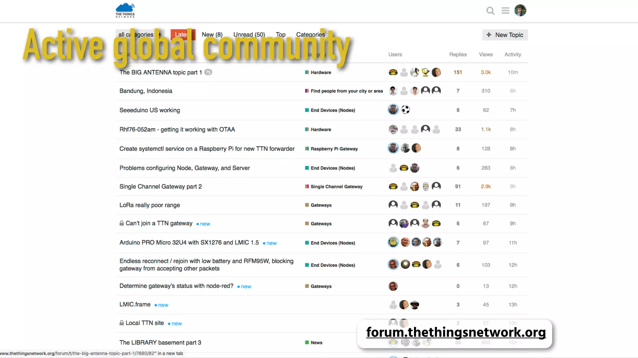 forum.thethingsnetwork.org
Active global community
 