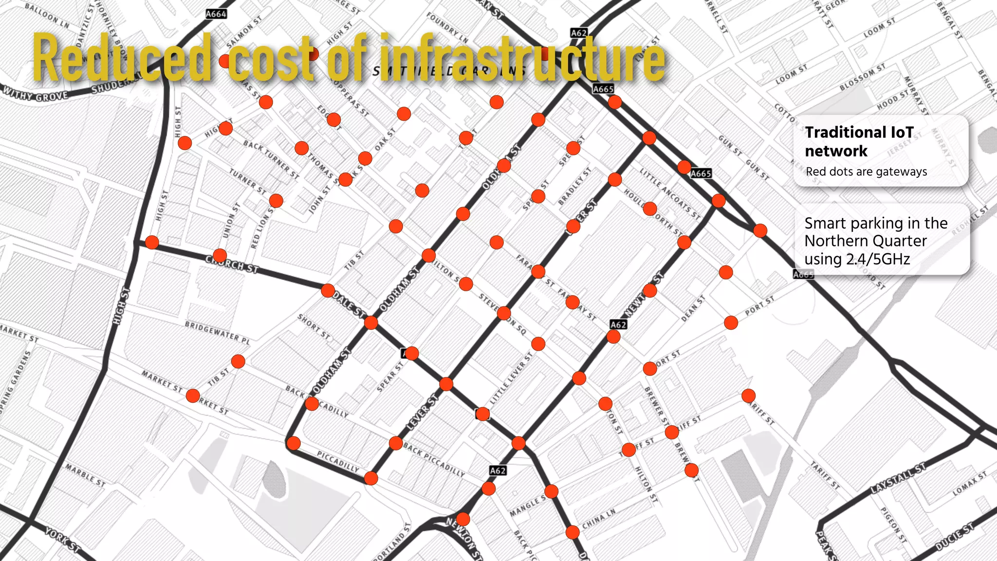 Traditional IoT
network
Smart parking in the
Northern Quarter
using 2.4/5GHz
Red dots are gateways
Reduced cost of infrastructure
 