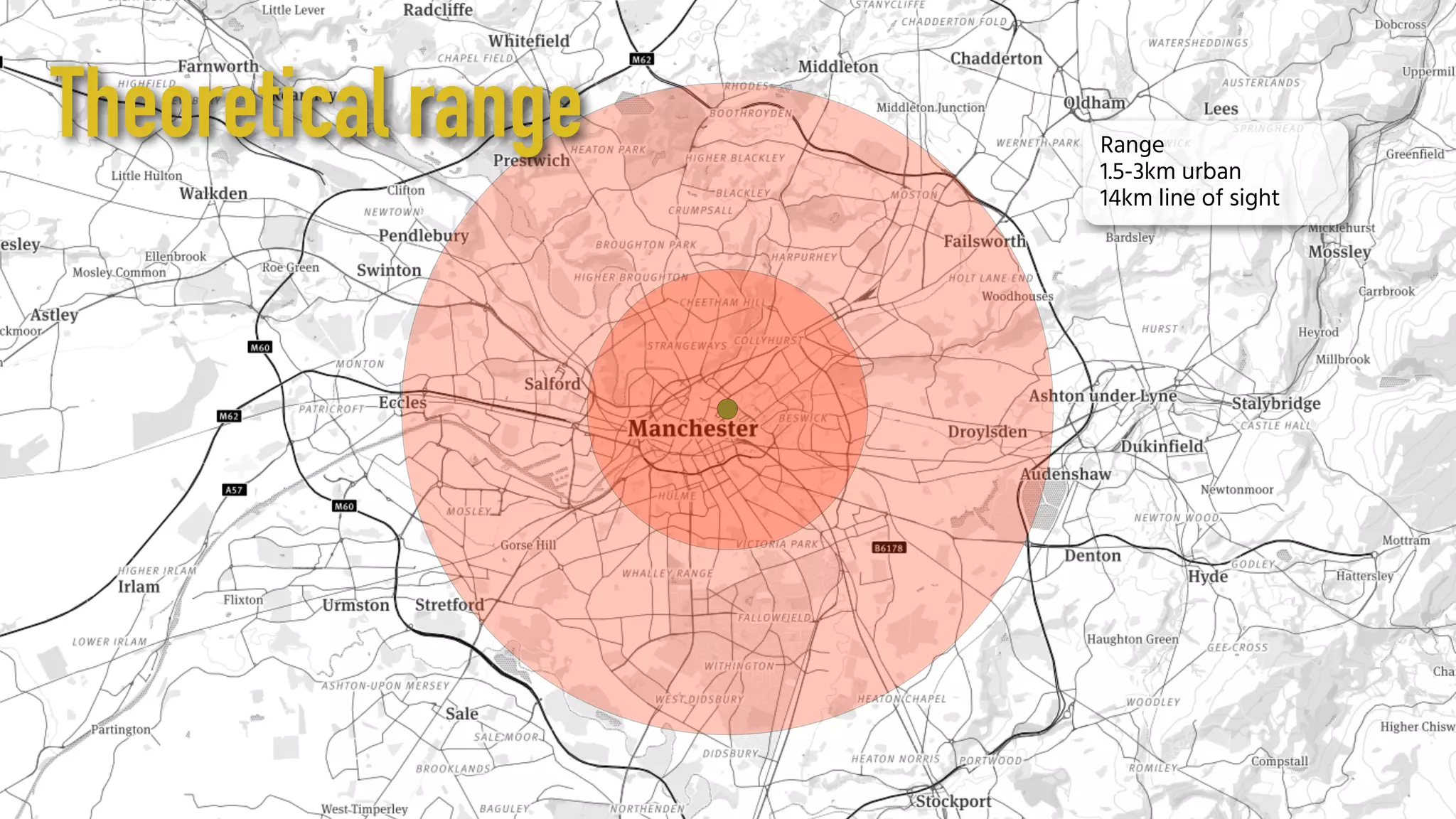 Wuhan
Coll
Julian
Range
1.5-3km urban
14km line of sight
Theoretical range
 