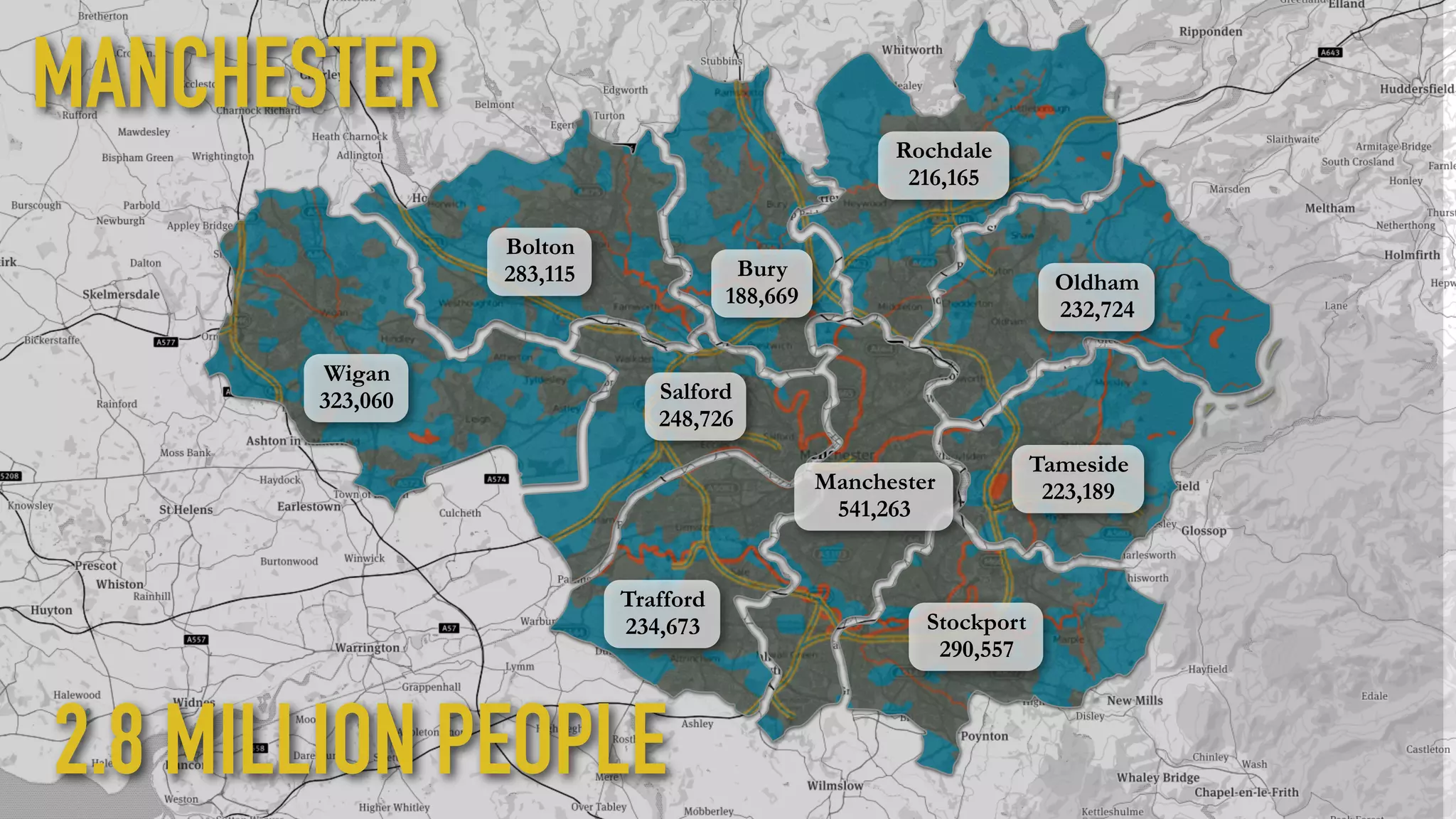 P
Wigan
323,060
Bolton
283,115 Bury
188,669
Rochdale
216,165
Oldham
232,724
Tameside
223,189
Stockport
290,557
Salford
248,726
Trafford
234,673
Manchester
541,263
MANCHESTER
2.8 MILLION PEOPLE
 