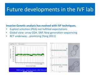 Future developments in the IVF lab
Selecting for success
Invasive Genetic analysis has evolved with IVF techniques.
• Euploid selection (PGS) not fulfilled expectations
• Global view- array CGH, SNP, New generation sequencing
• RCT underway….promising (Yang 2011)
• Search for non invasive molecular techniques
• DNA array –cumulus cells (Assou 2008), Follicular fluid (Hamel 2010),
Proteomic approach to sex selection (Picton 2010)
• Closest to implimentation –Systematic study of the unique chemical
fingerprint that in vitro embryo leave behind
• Compulsory embryo biopsy & PGS????
 