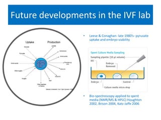 Future developments in the IVF lab
• Leese & Conaghan- late 1980’s- pyruvate
uptake and embryo viability
• Bio-spectroscopy-applied to spent
media (NMR/MS & HPLC) Houghton
2002, Brison 2004, Katz-Jaffe 2006
 