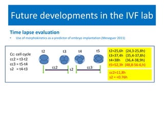 Future developments in the IVF lab
Time lapse evaluation
• Use of morphokinetics as a predictor of embryo implantation (Meseguer 2011)
• Search for algorithm for implantation potential
• Morphokinetics link to aneuploidy detection (Davies 2012)
• Classification system based on time parameters relates to selection of euploidy embryo ( Basile
2013)
• Applications: Oxygen consumption (lopes 2005), cell membrane tracking ( Wong 2010)
t2 t3 t4 t5
cc2 cc3s2
Cc: cell cycle
cc2 = t3-t2
cc3 = t5-t4
s2 = t4-t3
cc2=11,8h
s2 = <0.76h
t2=25,6h (24,3-25,8h)
t3=37,4h (35,4-37,8h)
t4=38h (36,4-38,9h)
t5=52,3h (48,8-56-6,h)
 
