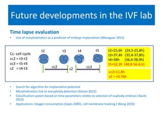 Future developments in the IVF lab
Time lapse evaluation
• Use of morphokinetics as a predictor of embryo implantation (Meseguer 2011)
• Search for algorithm for implantation potential
• Morphokinetics link to aneuploidy detection (Davies 2012)
• Classification system based on time parameters relates to selection of euploidy embryo ( Basile
2013)
• Applications: Oxygen consumption (lopes 2005), cell membrane tracking ( Wong 2010)
t2 t3 t4 t5
cc2 cc3s2
Cc: cell cycle
cc2 = t3-t2
cc3 = t5-t4
s2 = t4-t3
cc2=11,8h
s2 = <0.76h
t2=25,6h (24,3-25,8h)
t3=37,4h (35,4-37,8h)
t4=38h (36,4-38,9h)
t5=52,3h (48,8-56-6,h)
 