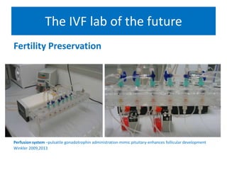 The IVF lab of the future
Fertility Preservation
Perfusion system –pulsatile gonadotrophin administration mimic pituitary-enhances follicular development
Winkler 2009,2013
 