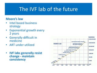 The IVF lab of the future
Moore’s law
• Intel based business
strategy
• Exponential growth every
2 years
• Generally difficult in
medicine
• ART under utilized
• IVF labs generally resist
change - maintain
consistency
 