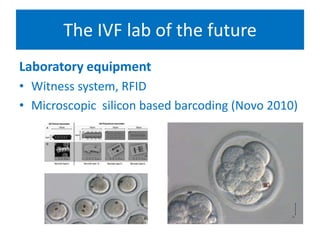 The IVF lab of the future
Laboratory equipment
• Witness system, RFID
• Microscopic silicon based barcoding (Novo 2010)
 