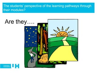 Are they….
The students’ perspective of the learning pathways through
their modules?