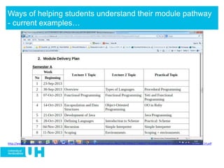 Ways of helping students understand their module pathway
- current examples…
http://www.studynet.herts.ac.uk/crs/13/6COM0252-0901.nsf/Module+Information/80257BC20061C2308025764D00424506/$FILE/CSModuleGuide2013-14.pdf