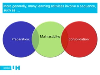 Preparation:
Main activity:
Consolidation:
More generally, many learning activities involve a sequence,
such as….