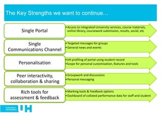 •Access to integrated University services, course materials,
online library, coursework submission, results, social, etcSingle Portal
•Targeted messages for groups
•General news and events
Single
Communications Channel
•UH profiling of portal using student record
•Scope for personal customisation, features and toolsPersonalisation
•Groupwork and discussions
•Personal messaging
Peer interactivity,
collaboration & sharing
•Marking tools & Feedback options
•Dashboard of collated performance data for staff and student
Rich tools for
assessment & feedback
The Key Strengths we want to continue…