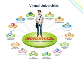The future model of higher education | PPT
