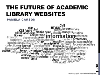 THE FUTURE OF ACADEMIC
LIBRARY WEBSITES
PAMELA CARSON




                                                    1 /18
                Word cloud via http://www.wordle.net/
 