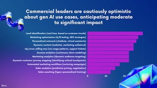 The Future of AI in Digital Marketing Transforming Customer Experiences.pdf
