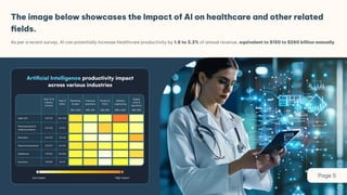 The Future of AI in Healthcare: Emerging Trends | PDF
