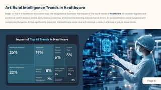 The Future of AI in Healthcare: Emerging Trends | PDF