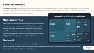 The Future of AI in Healthcare: Emerging Trends | PDF