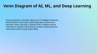 Venn Diagram of AI, ML, and Deep Learning
AI encompasses a broader spectrum of intelligent behavior,
while Machine Learning is specifically about data-driven
learning. Deep Learning, a subset of ML, employs neural
networks to analyze vast amounts of data, showcasing the
interrelationship among these fields.
 