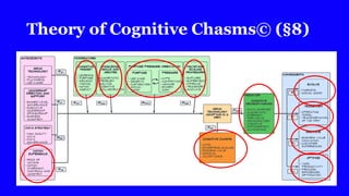 Theory of Cognitive Chasms© (§8)
 