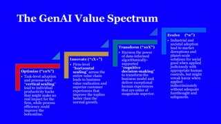 The GenAI Value Spectrum
Optimize (“10%”)
• Task-level adoption
and process-level
“vertical scaling”
lead to individual
productivity hacks
that might make no
real impact for the
firm, while process
efficiency could
improve the
bottomline.
Innovate (“1X+”)
• Firm-level
“horizontal
scaling” across the
entire value chain
leads to business
value realization and
superior customer
experiences that
improve the topline
better than the
normal growth.
Transform (“10X”)
• Harness the power
of data-informed
algorithmically-
supported
“cognitive
decision-making”
to transform the
business model and
deliver exceptional
human experiences
that are order of
magnitude superior.
Evolve (“∞”)
• Industrial and
societal adoption
lead to market
disruptions and
planet-scale
solutions for social
good when applied
judiciously with
appropriate human
controls, but might
wreak havoc when
applied
indiscriminately
without adequate
forethought and
safeguards.
 