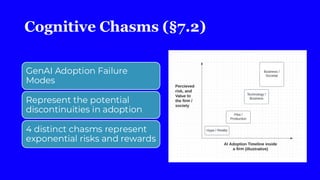 Cognitive Chasms (§7.2)
GenAI Adoption Failure
Modes
Represent the potential
discontinuities in adoption
4 distinct chasms represent
exponential risks and rewards
 