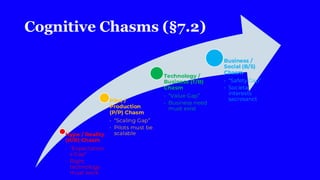 Hype / Reality
(H/R) Chasm
• "Expectation
s Gap"
• Right
technology
must work
Pilot /
Production
(P/P) Chasm
• “Scaling Gap”
• Pilots must be
scalable
Technology /
Business (T/B)
Chasm
• “Value Gap”
• Business need
must exist
Business /
Social (B/S)
Chasm
• “Safety Gap”
• Societal
interests
sacrosanct
Cognitive Chasms (§7.2)
 