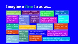 Imagine a firm in 202x…
HR uses ChatGPT to
prepare Job Postings
Developers use
GitHub CoPilot
for Software
Development
Managers use
Gemini for
writing
performance
appraisals
Finance uses CoPilot for
complex Excel queries
Marketing
uses Tableau
for Vibe
Analytics
Junior Developers
use Lovable for
Vibe Coding
Leaders use Adobe for
summarizing documents
Media uses Nano
Banana to create
graphics
Store Managers use AI
Agents to keep track of
perishable inventory
Procurement writes AI
Agents to optimize
procurement process
Data Scientists use
NotebookLM to research the
latest developments in GenAI
Finance uses Payroll
Software for paychecks
Product
Manager use
Customer
Support uses
chatbot for 24/7
service
Comms uses
Canva
creating
social media
and visual
content
UX Designers use
Figma instant
prototyping
Field Sales uses Salesforce for
automated prospecting and lead scoring
Your favorite
GenAI Use Case!
Your
Manager’s
favorite GenAI
Use Case!!
Your Board’s
favorite GenAI Use
Case!!!
 