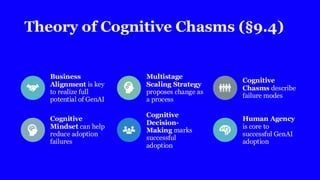Theory of Cognitive Chasms (§9.4)
Business
Alignment is key
to realize full
potential of GenAI
Multistage
Scaling Strategy
proposes change as
a process
Cognitive
Chasms describe
failure modes
Cognitive
Mindset can help
reduce adoption
failures
Cognitive
Decision-
Making marks
successful
adoption
Human Agency
is core to
successful GenAI
adoption
 