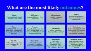 What are the most likely outcomes?
Time:
Task Time? Cycle Time?
Lead Time? Takt Time?
Efficiency:
Process Efficiency? Flow
Efficiency?
Throughput:
#Builds? #Deploys?
Rollbacks?
Costs:
Bottomline? Inventory?
Fixed Costs? Sunk Costs?
Non-linearity?
Sales:
CAC? CLV? Sales Growth
Rate? Sales Cycle Length?
Average Deal Size? Topline
Revenue?
Finance:
Gross Profit Margin? Net
Profit Margin? EPS? ROE?
Cash Flow? A/R Turnover?
Inventory Turnover?
Employee:
eNPS? Turnover?
Retention? Productivity?
Customer:
DAU / MAU? CSAT? NPS?
CES? Churn Rate? Repeat
Customer? User
Engagement? Referrals?
Quality:
Defect Rate? Scrap Rate?
First Pass Yield? MTTR?
CFR?
Creativity:
#Ideas? Fluency?
Flexibility? Originality?
Elaboration? CAT? CPSS?
Innovation:
Idea Flow?
Experimentation?
Innovation Rate?
Implementation Efficiency?
Net Products / Services?
Business Model:
New Revenue Streams?
Sustainable Competitive
Advantage? Moat?
Paradigm Shift? The New
Normal?
 